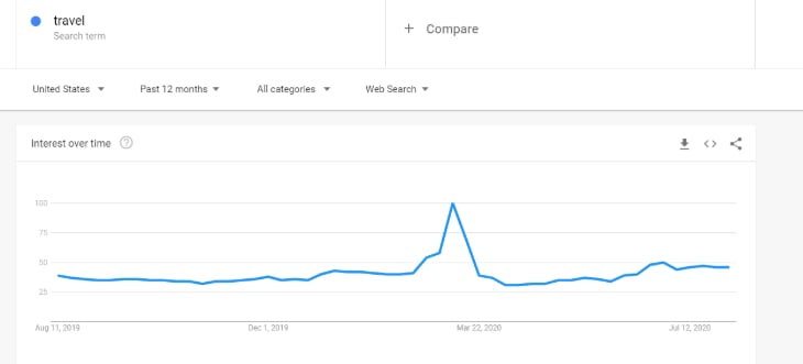 Image of graph by google insight